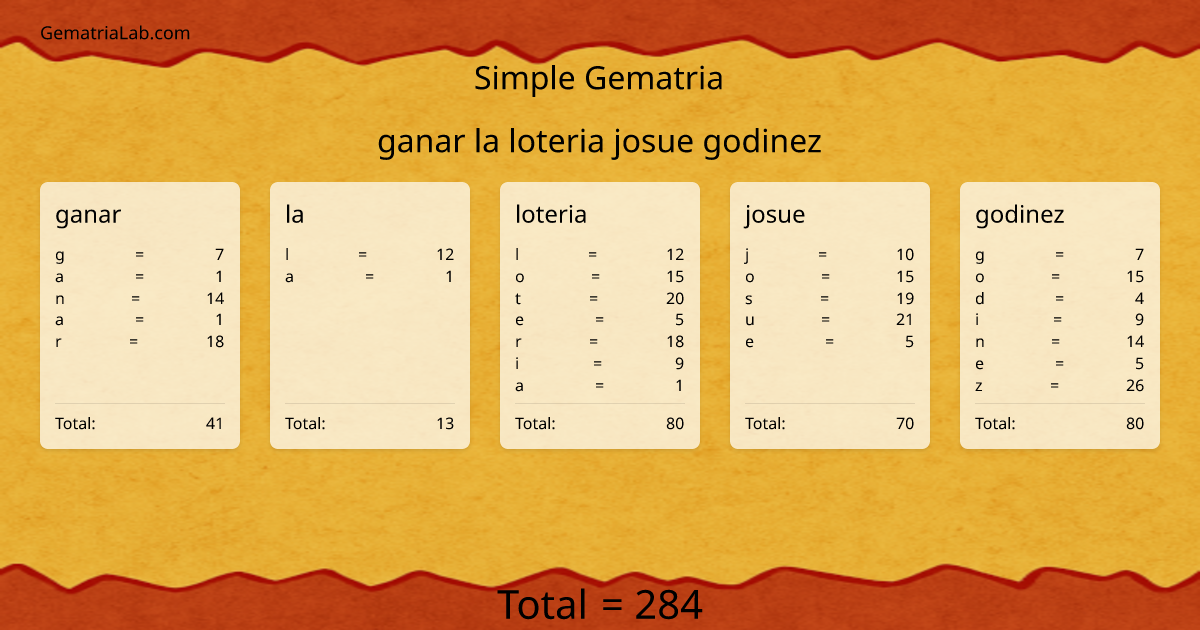ganar la loteria josue godinez in simple Gematria